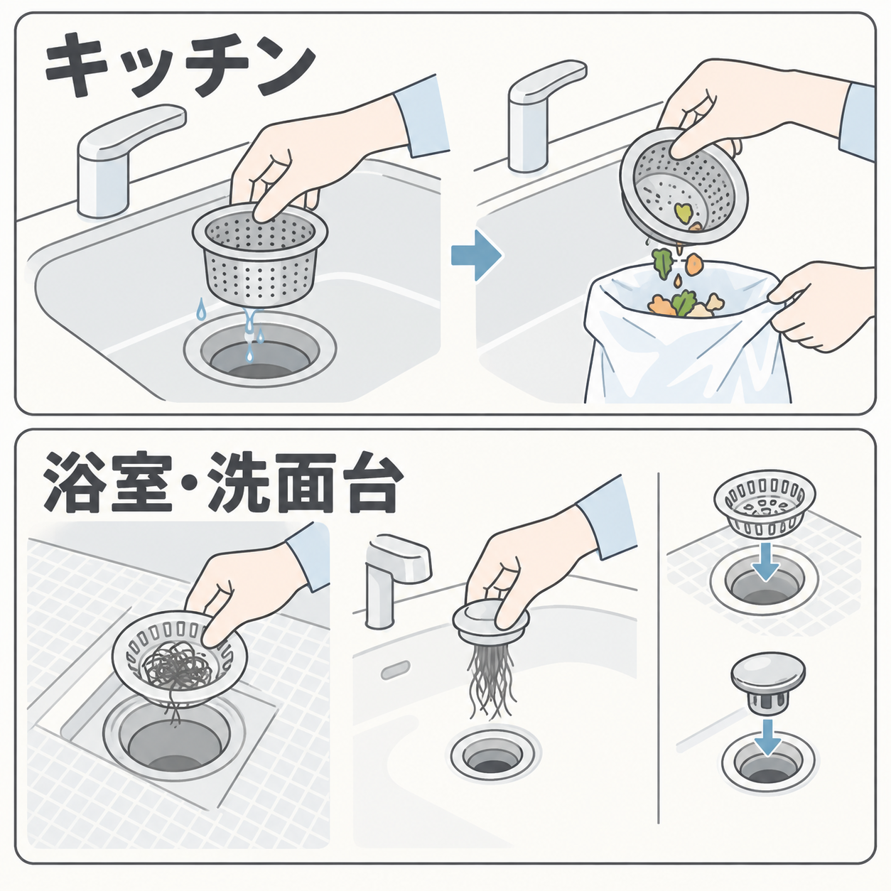 キッチンのごみ受けから生ごみを捨て、浴室と洗面台の排水口から髪の毛を取り、外した部品を戻す手順