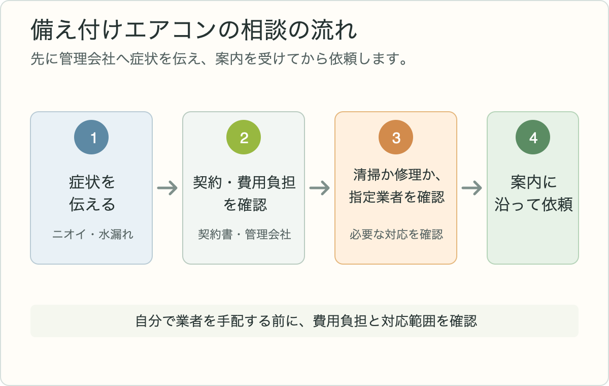 賃貸の備え付けエアコンを依頼するまでの確認の流れ