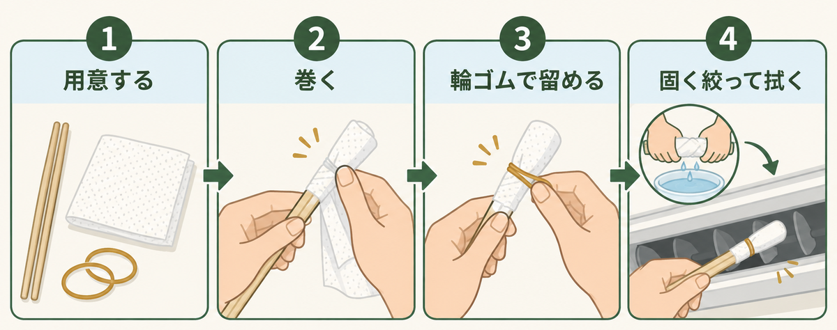 掃除棒の作り方。用意する、巻く、輪ゴムで留める、固く絞って拭く