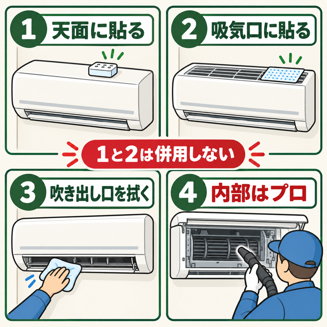 天面タイプと吸気口タイプの設置場所、吹き出し口の拭き掃除、専門業者による内部洗浄の図。天面タイプと吸気口タイプはどちらか一方を選ぶ