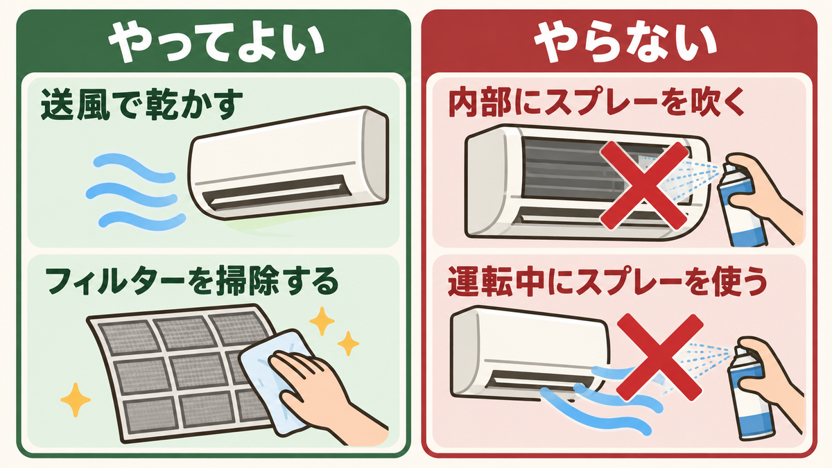 やってよいことと、やらないことの図。やってよいのは送風で乾かす、フィルターを掃除する。やらないのは内部にスプレーを吹く、運転中にスプレーを使う