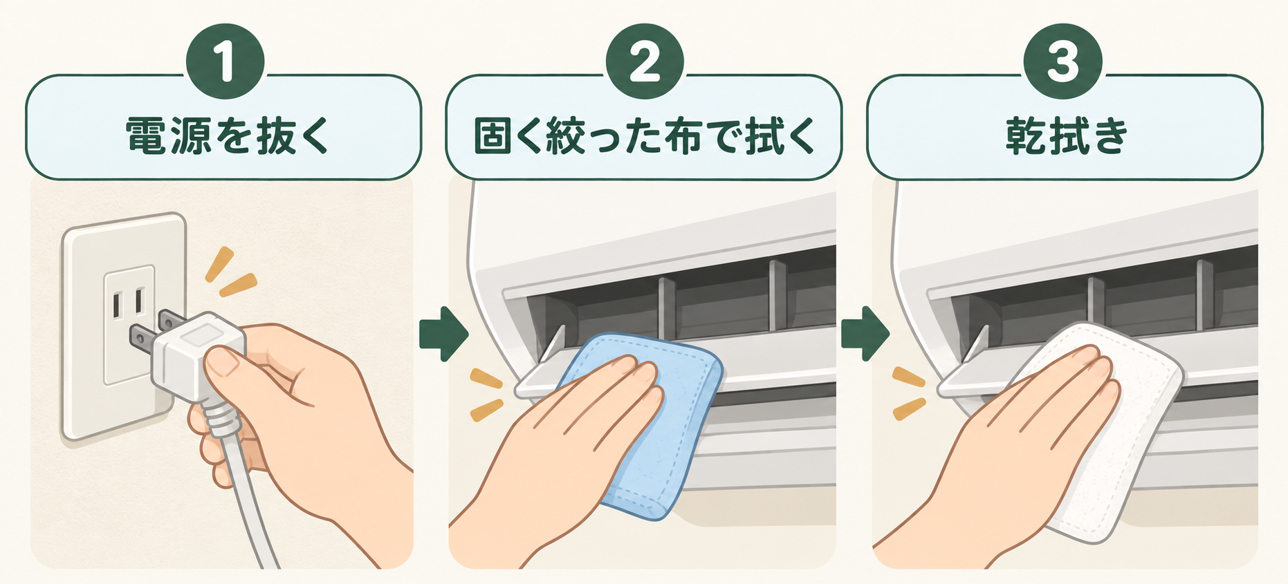 吹き出し口の掃除の3つの手順。電源を抜く、固く絞った布で拭く、乾拭き