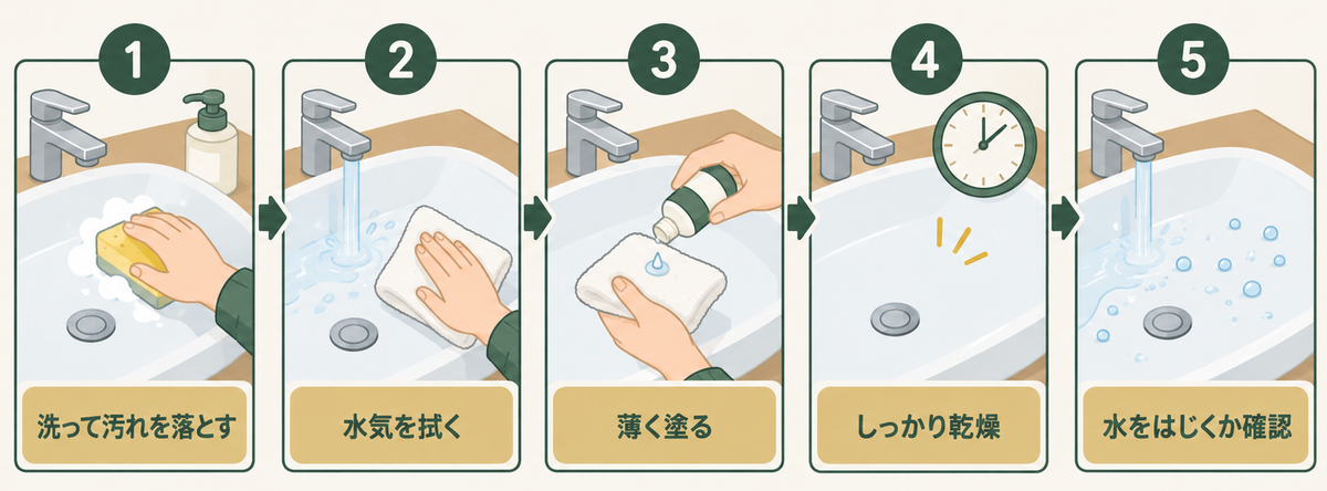水回りコーティングを自分でする5つの手順。洗って汚れを落とす、水気を拭く、薄く塗る、しっかり乾燥、水をはじくか確認